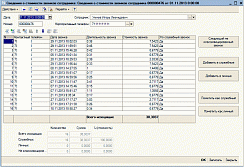 Учет затрат на корпоративную мобильную связь от компании Неосистемы Северо-Запад