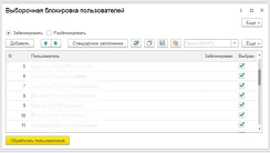 Выборочная блокировка пользователей от компании Неосистемы Северо-Запад