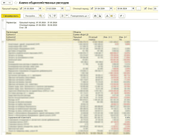 Отчет «Сравнение и анализ оборотно-сальдовой ведомости по счету за выбранные периоды» от компании Неосистемы Северо-Запад
