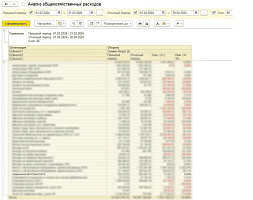Отчет «Сравнение и анализ оборотно-сальдовой ведомости по счету за выбранные периоды» от компании Неосистемы Северо-Запад