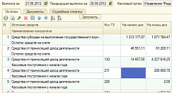 Выписка из лицевого счета от компании Неосистемы Северо-Запад