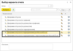 Диаграмма отпусков от компании Неосистемы Северо-Запад