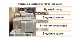 Дополнительные возможности для «1С:Предприятие 8»: управление запасами в соответствии с теорией ограничений (TOC) Голдратта от компании Неосистемы Северо-Запад