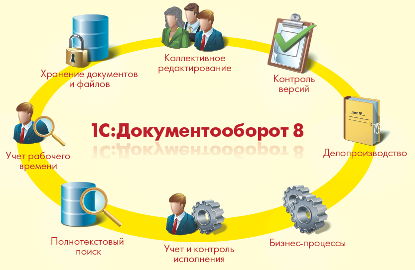 «1С:Документооборот» или как сэкономить на бумаге компании Неосистемы Северо-Запад «1С:Документооборот» или как сэкономить на бумаге компании Неосистемы Северо-Запад