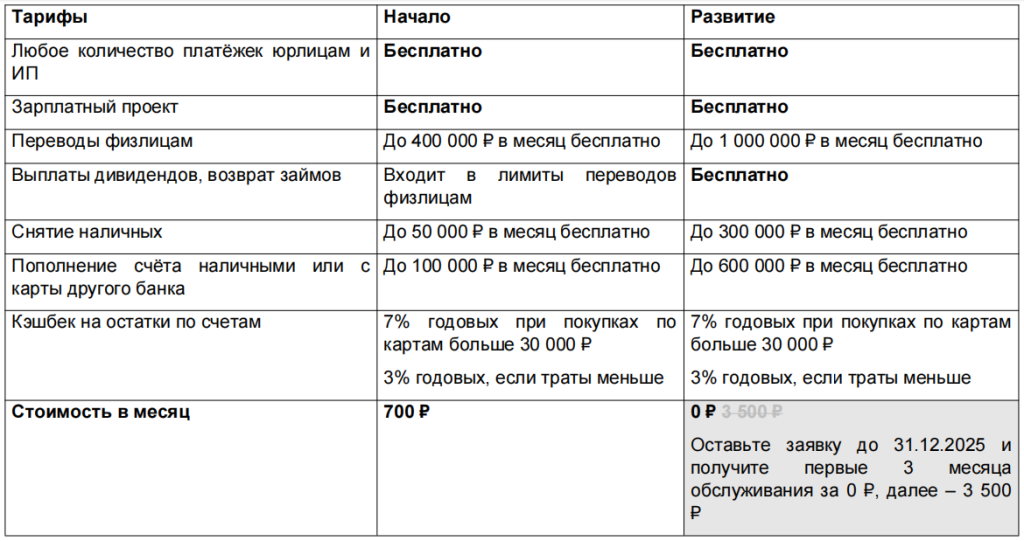 Скидка на 1СФреш и 3 месяца бесплатно в банке Точка.PNG