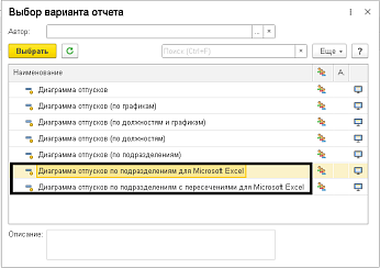 Диаграмма отпусков от компании Неосистемы Северо-Запад